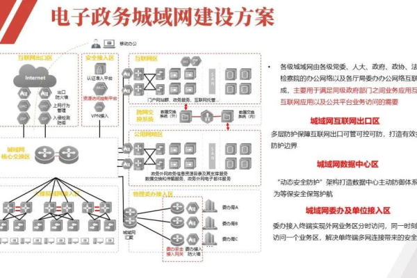 如何制定有效的地方门户网站建设方案并完成政府网站备案？