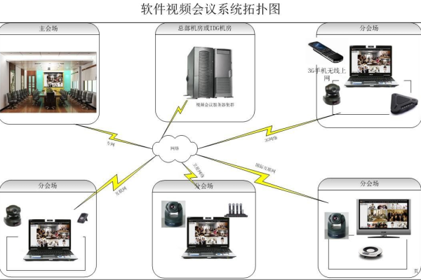 昆明电话会议_设备类型  第1张