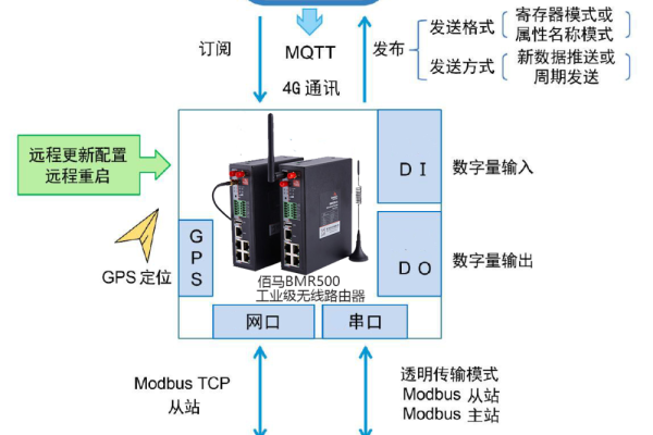 安装模拟器_安装MQTT设备模拟器