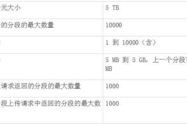 阿大于_上传大于1GB数据  第1张