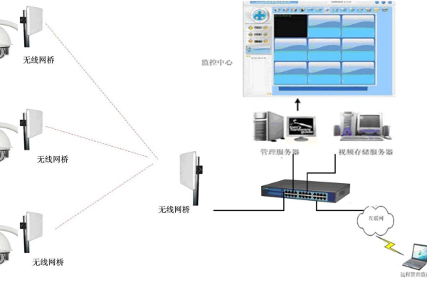 如何实现电脑监控视频同步至手机并使用手机接入安全监控系统？