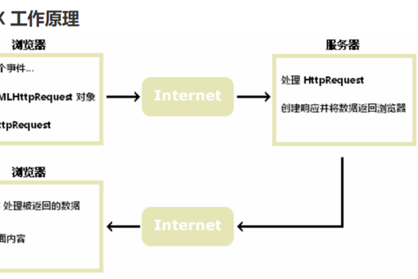 ajax教程_使用教程  第1张