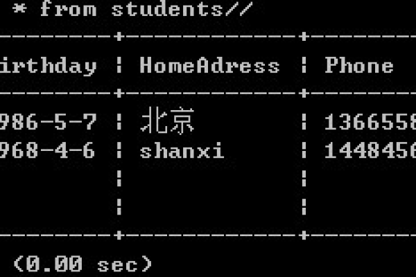 如何有效地实现MySQL数据库之间的关联操作？  第1张