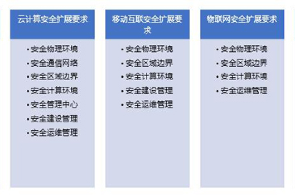 安徽信息安全等级保护_安徽管局要求