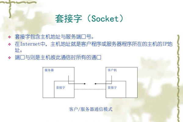 客户端套接字服务器套接字图片_返回账套接口  第1张