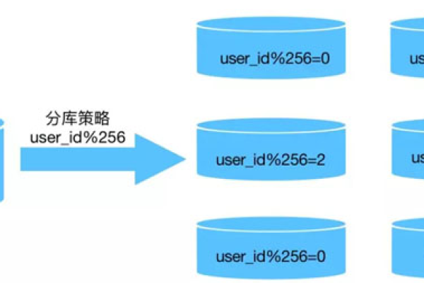 对象存储性能，如何评估和优化其表现？  第1张