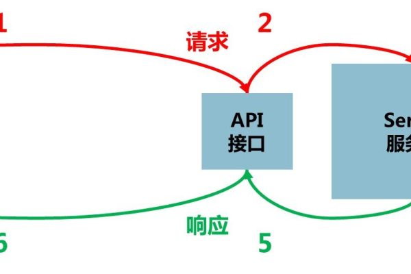 客户端与服务器通信原理_背景与原理  第1张