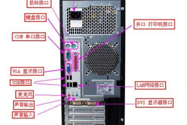 电脑主机的接口有哪些，它们各自有什么功能？