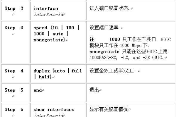 安全组端口设置_端口插入安全组