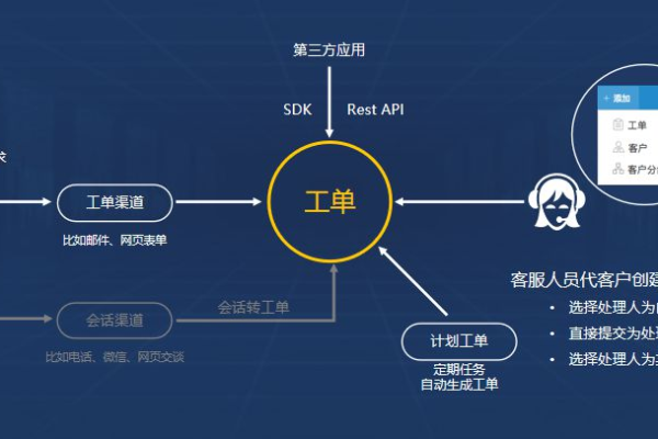 电子工单管理系统如何优化工单处理流程？