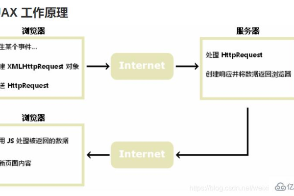 ajax实现方式_通过DHCP Option方式实现即插即用