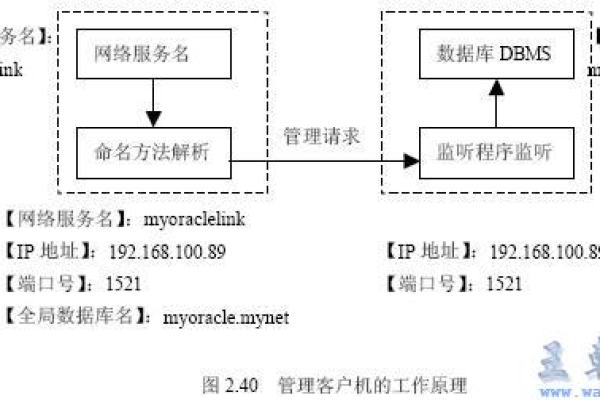 客户端与服务器的工作原理_工作原理