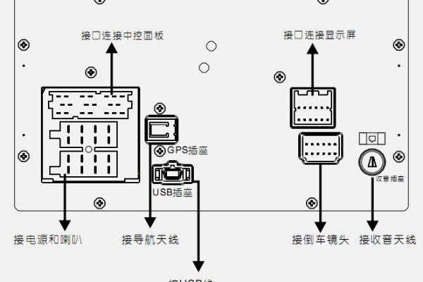 如何理解导航系统中的接口图解？