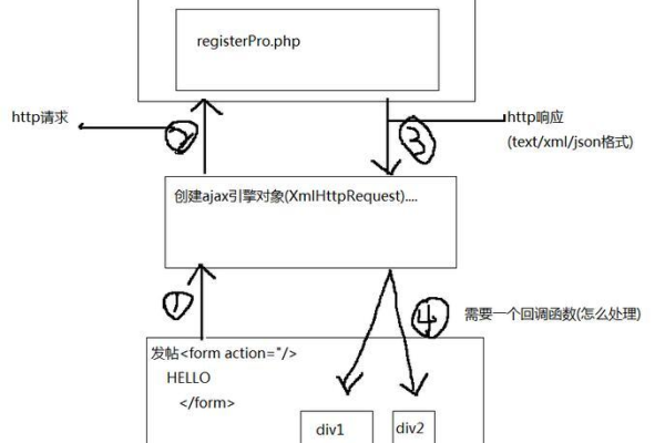 ajax无刷新验证_无感验证