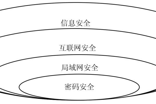 安全组默认_默认安全组概述