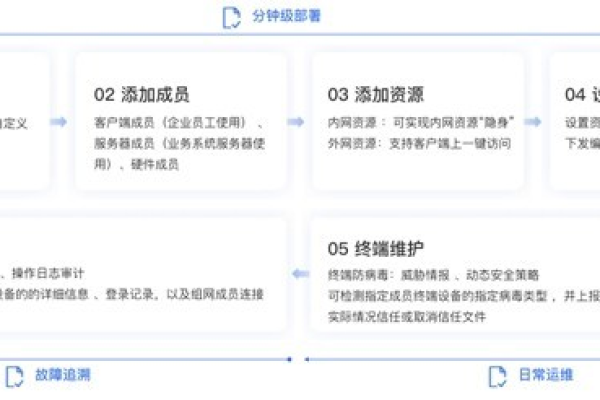 如何管理大型网站构建公司在不同企业集团多分支互联场景下的协作与维护？