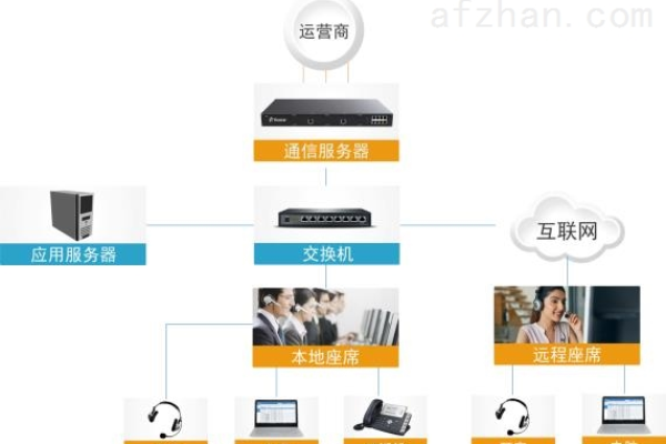 客户中心呼叫系统_呼叫客户