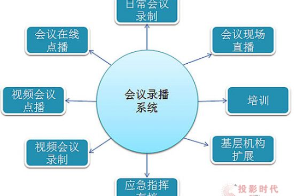 快捷会议系统方案_修改快捷键方案