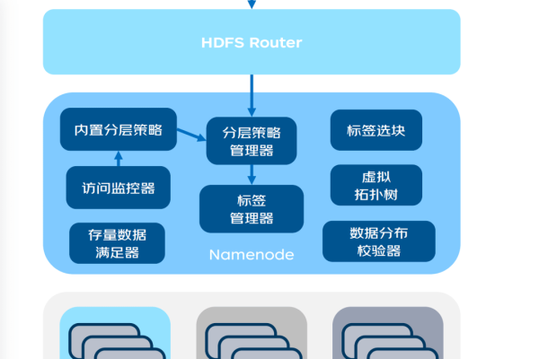 如何在大型数据库应用中实现高效数据管理和检索？  第1张