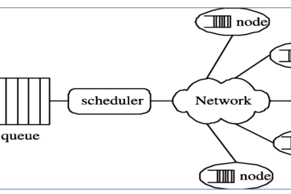 Disco MapReduce，探索分布式计算的新篇章？  第1张