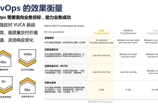 如何在DevOps实践中成为真正的大师？