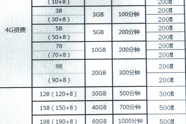 按量付费转包年包月带宽_按需转包年/包月带宽