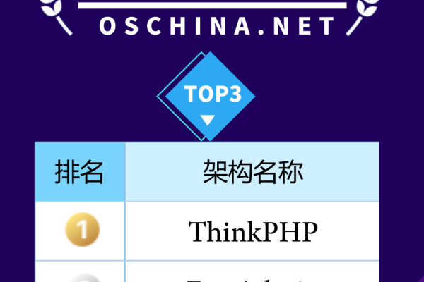 开源软件排名_开源软件声明  第1张