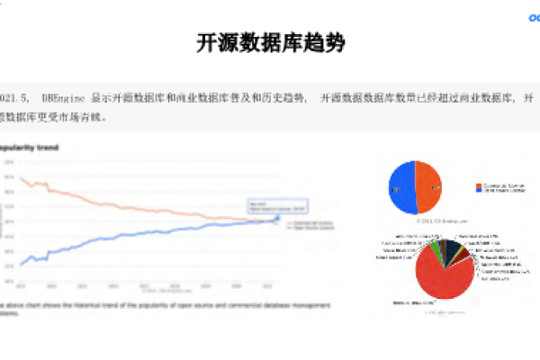 开源数据_开源声明  第1张