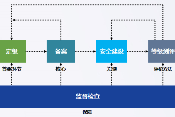 专业机构进行等保测评的招标流程是怎样的？