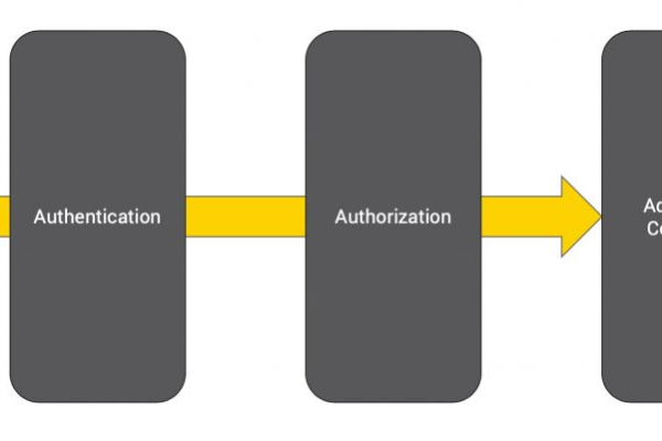 kubernetes权威指南_其他具备权威的证明形式