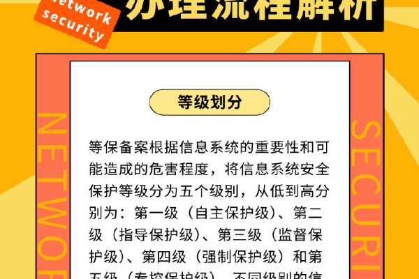 等保备案过程中会遇到哪些常见问题？  第1张