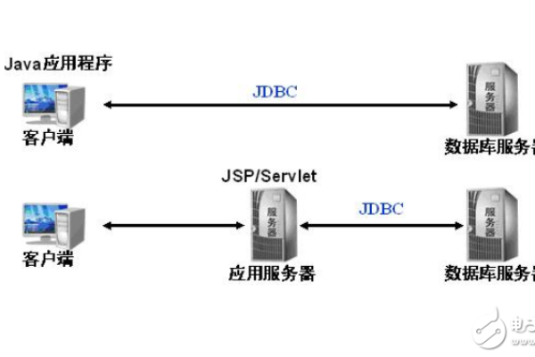 asp如何连接mysql数据库_如何通过JDBC连接MySQL数据库