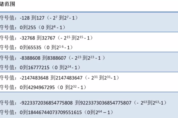 在MySQL数据库中，电话号码应该使用哪种字段类型进行存储？