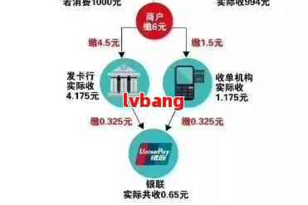 开通按量付费_能否直接开通后付费？