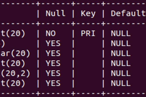 如何有效管理MySQL数据库中的FLOAT类型数据？  第1张