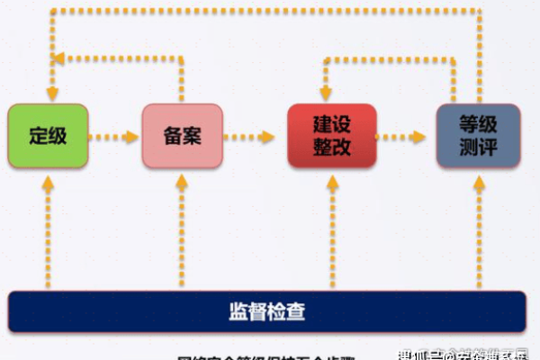 等保2.0全文检索，如何确保信息安全的新时代要求？  第1张