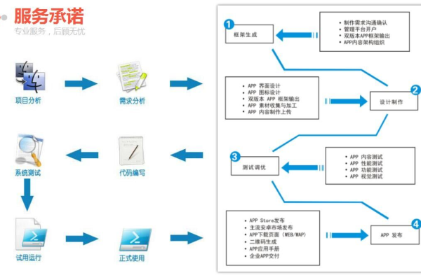 开发及技术支持服务_开发者如何获取技术支持？