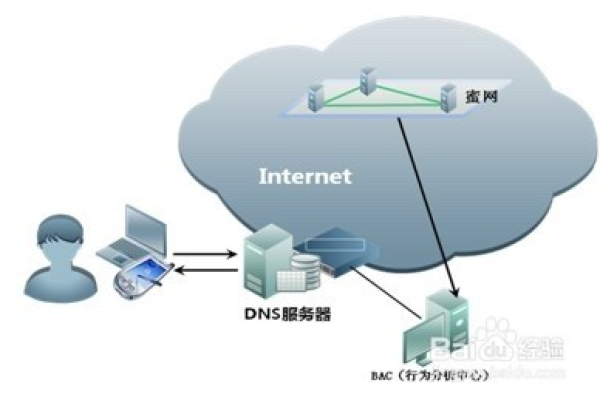 如何修改DNS服务器以提高网络性能？  第1张