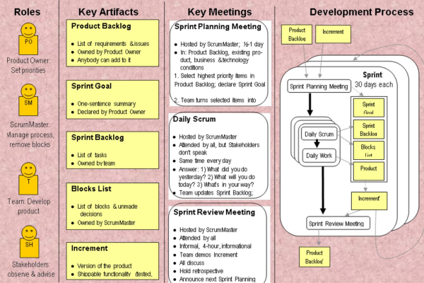 agile和scrum的关系_和其他服务的关系