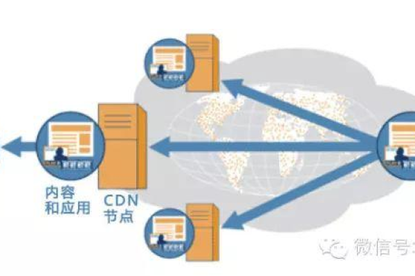 如何终止电信CDN服务，了解业务细节与停用流程