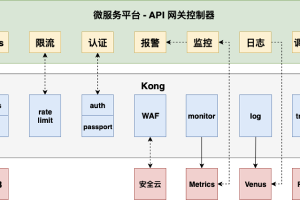 开放api网关_应用场景