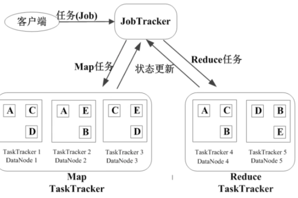 如何在提交MapReduce任务时通过Yarn包设置优先级？  第1张