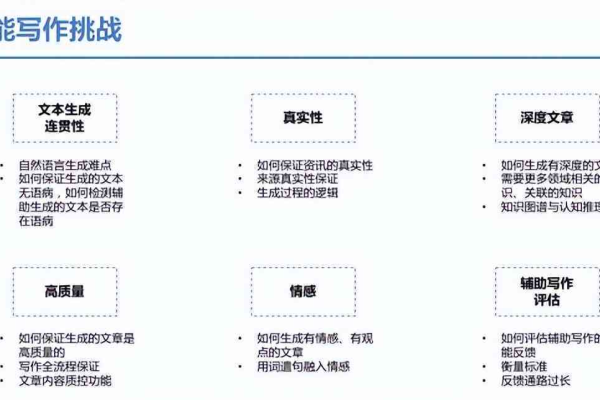 ai开发文档_开发AI应用