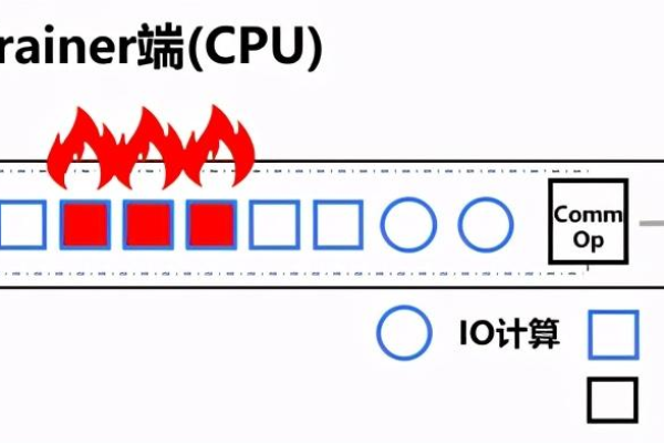 ai模型训练 cpu_模型训练