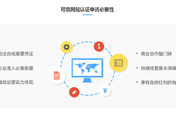 可信网站认证申请_认证网站资产