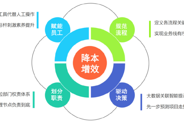 如何评估等保测评的成本效益？