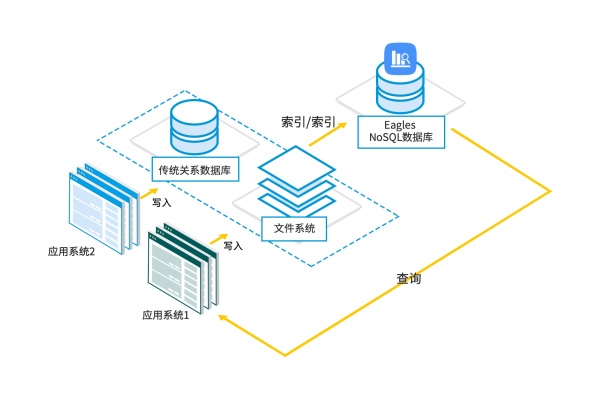 大数据时代下，关系型数据库如何适应并发挥作用？