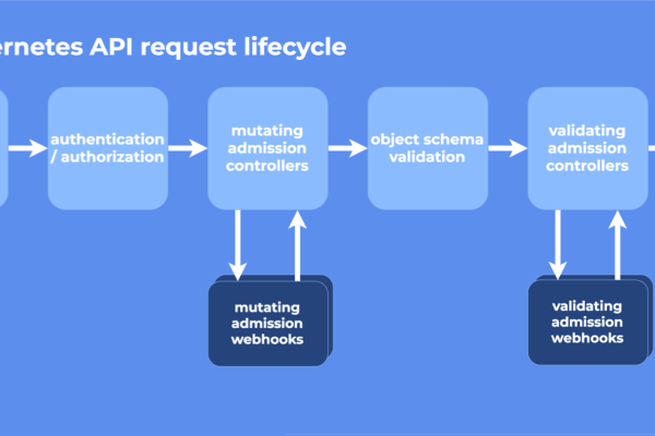 k8s resource_Resource  第1张