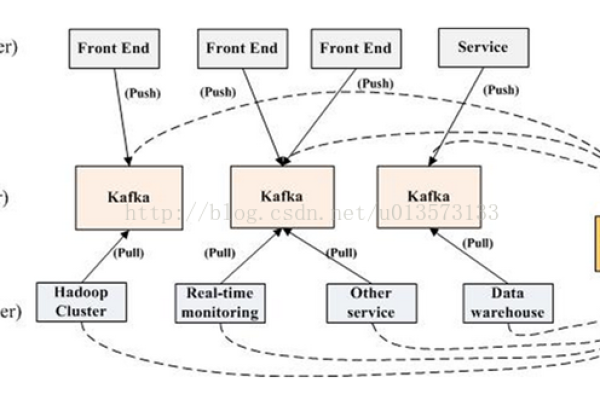 kafka 客户端参数_Kafka客户端参数配置建议