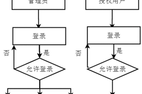 控制用户权限_权限控制  第1张